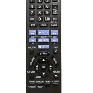 Home Theater Remote Compatible for Panasonic DVD Home Theater System Model N2QAYB000623 Black, Pack of 1